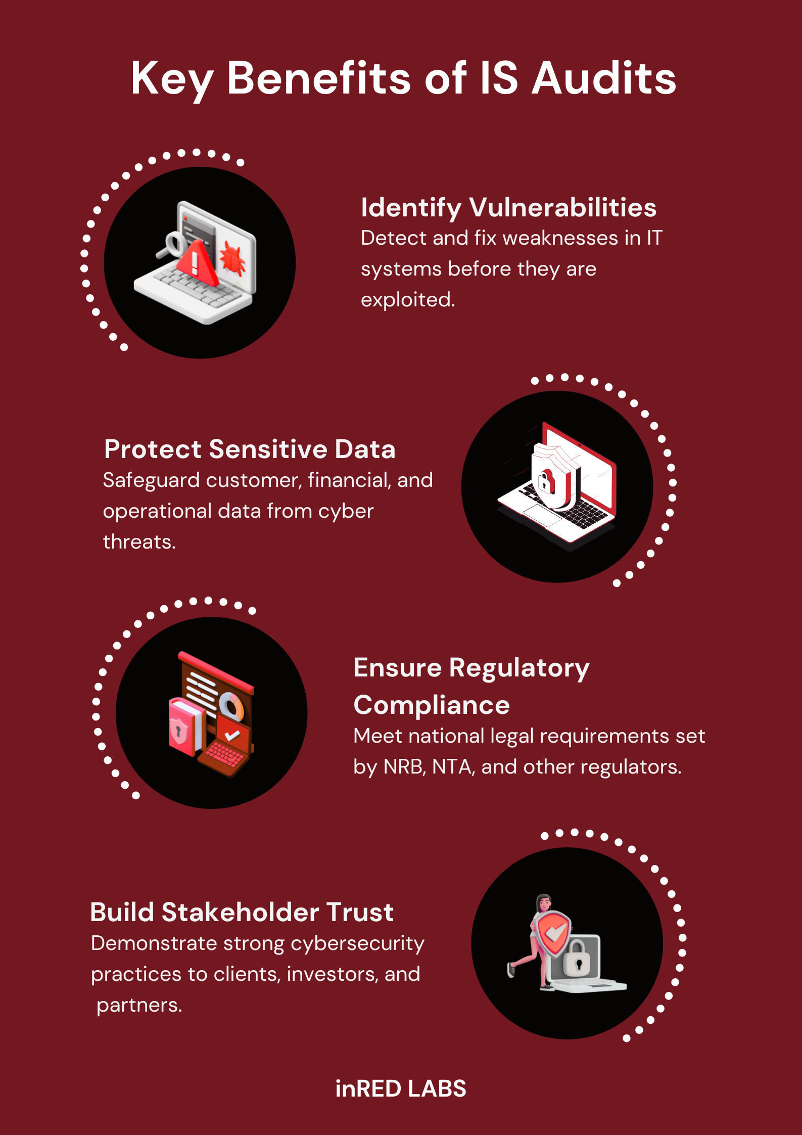 Key Benefits of IS Audits
