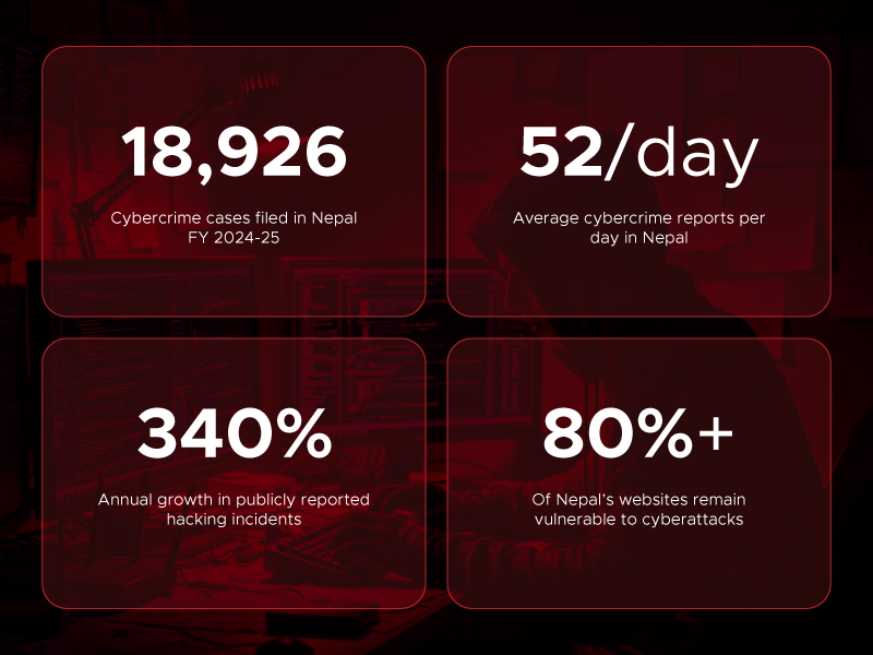 Cybersecurity Crisis in Nepal